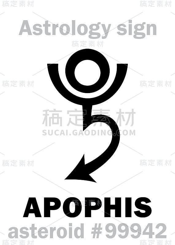 占星字母表:阿波菲斯(Apep)，危险的小行星#99942。象形文字符号(单符号)。