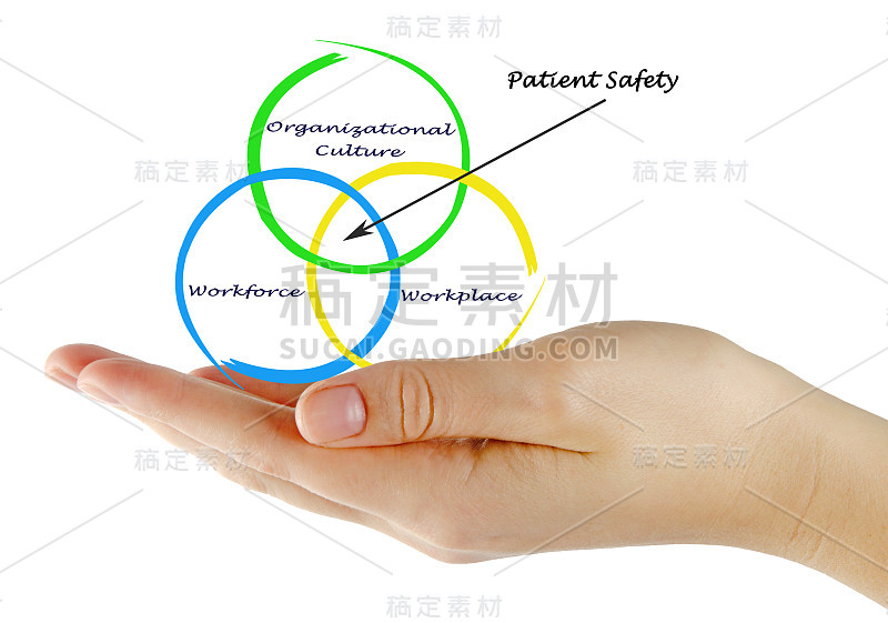 患者安全示意图
