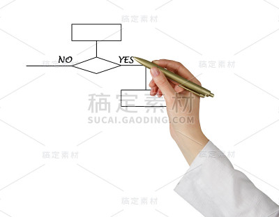流程图表示