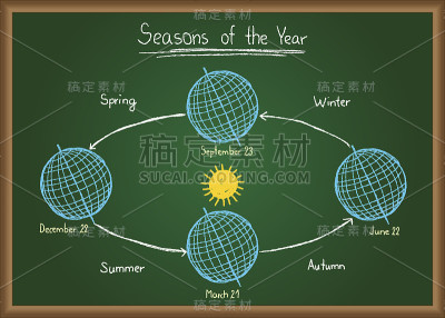 黑板上写着一年四季