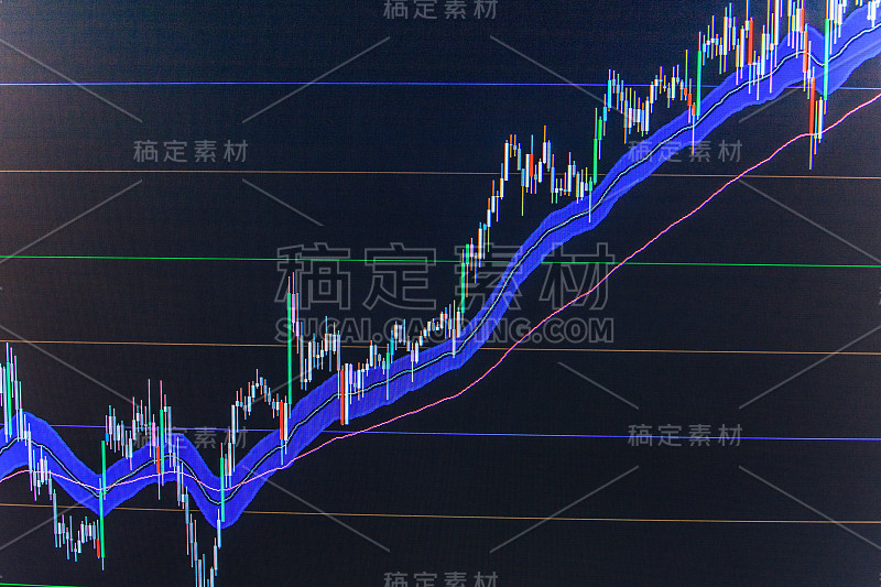 股票市场图表和条形图价格显示