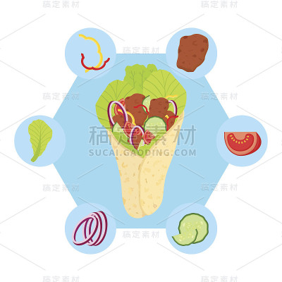 沙瓦玛配料有肉、黄瓜、番茄、沙拉、洋葱、甜椒等