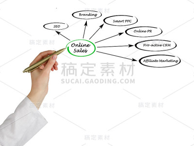 在线销售