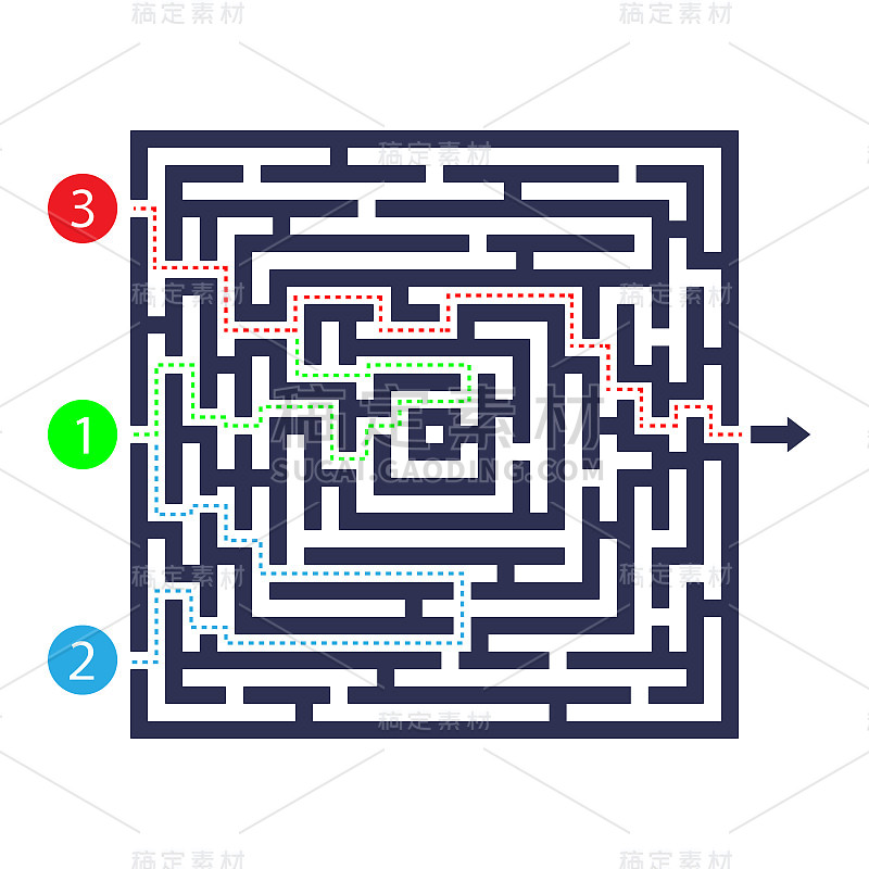 迷宫游戏。三个入口，一个出口，一条正确的路。但也有许多通向僵局的道路。矢量插图。