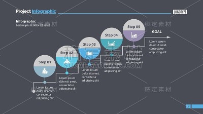 五步目标流程图