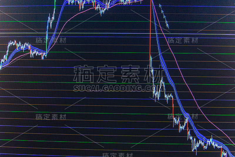 股票市场图表和条形图价格显示