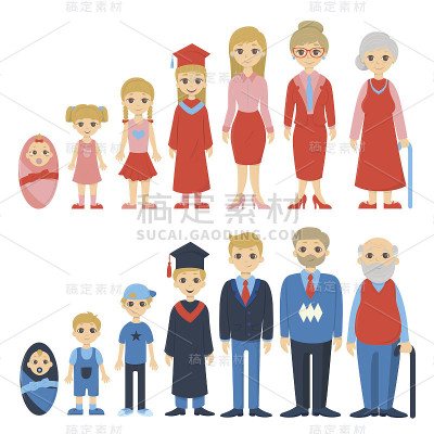 男人和女人的生命周期。