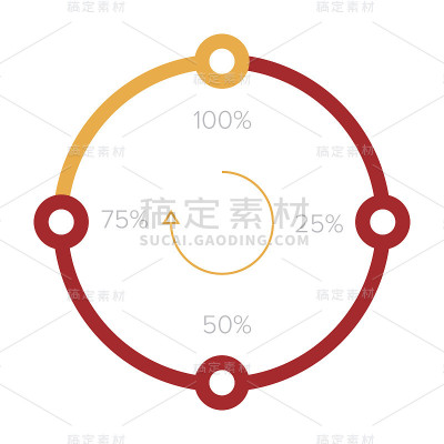 进度条设置百分比