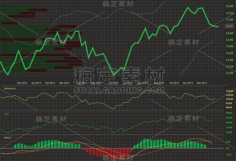 行股票图表