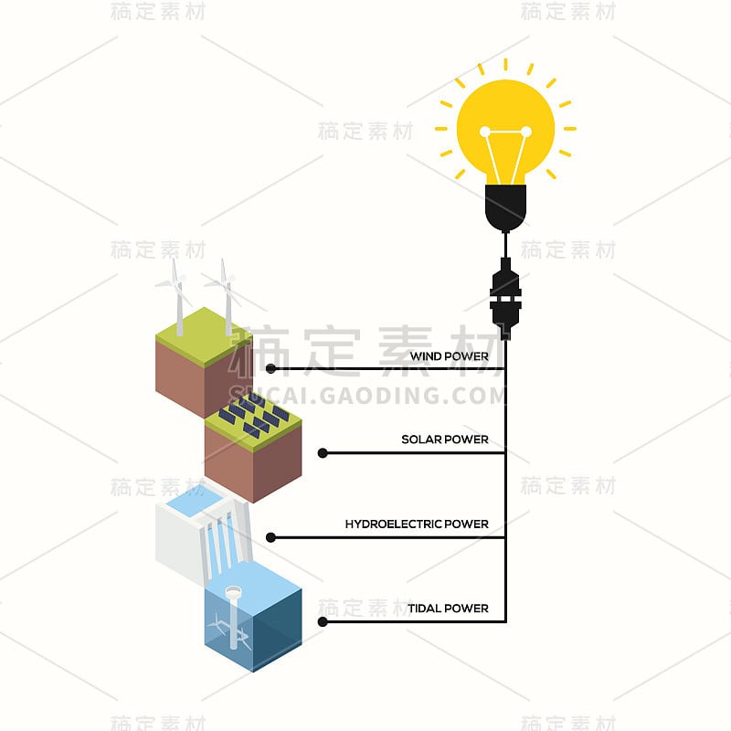 可再生能源概念平面设计