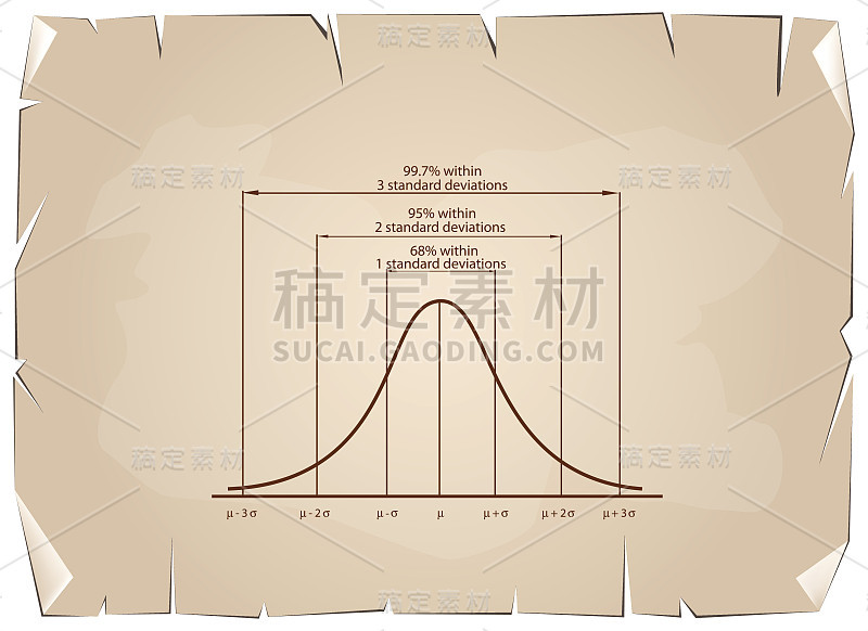 旧纸张背景上的标准偏差图