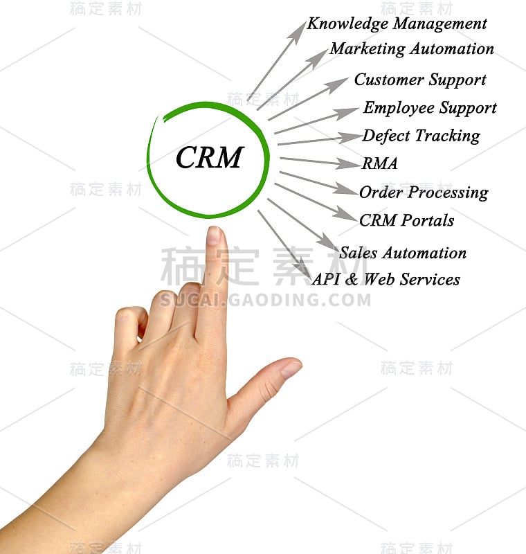 CRM