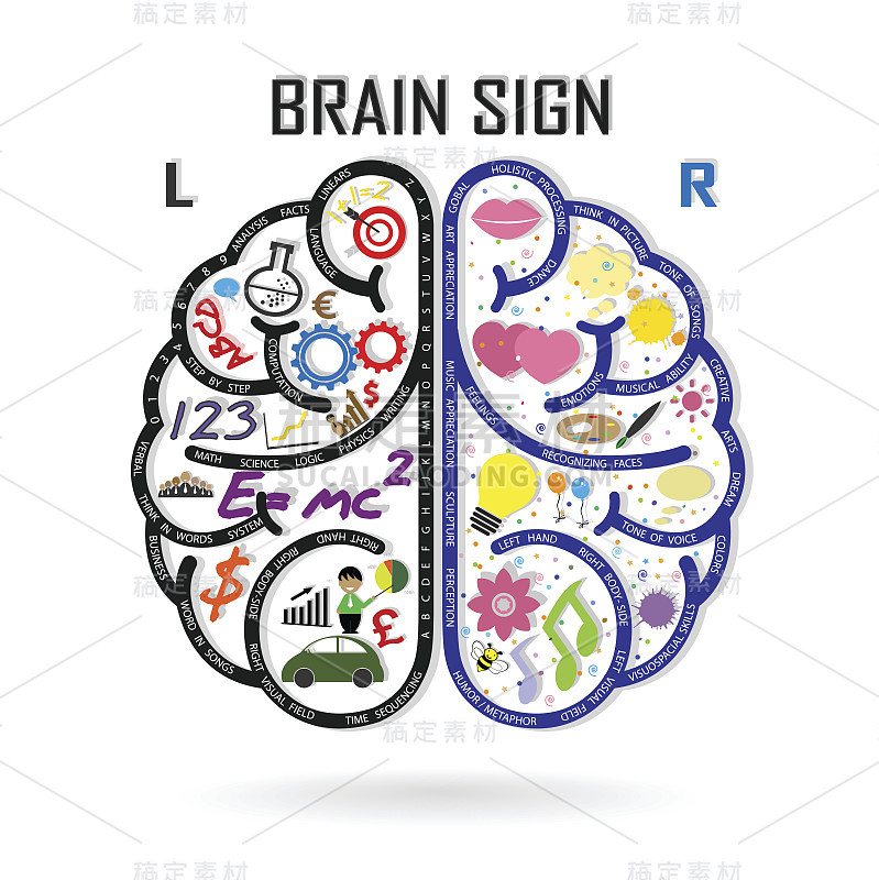 创造性的左脑和右脑想法概念