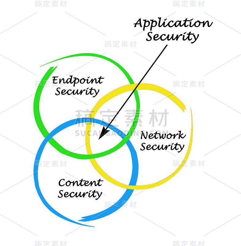 应用安全示意图