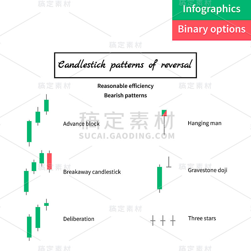 矢量插图。二进制选项。绿色和红色的蜡烛。贸易