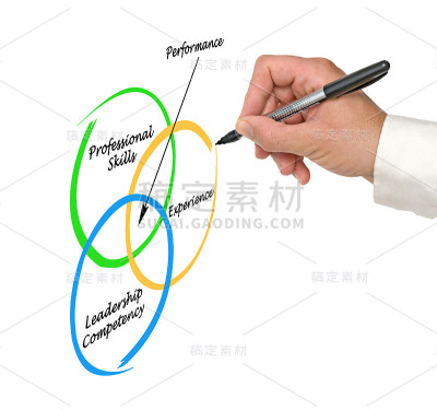 图的性能