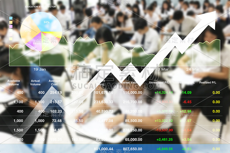 股票金融研究数据为大学教育投资背景与图表。