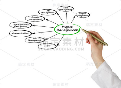 项目管理示意图