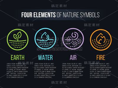4元素自然符号用圆线边框和虚线抽象符号。水，火，土，空气。矢量设计