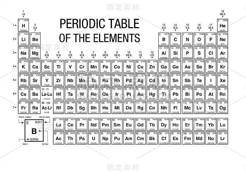 2016年11月28日，国际纯粹与应用化学联合会(IUPAC)公布了4个新元素的黑白元素周期表