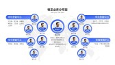 模板缩略图