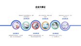 模板缩略图