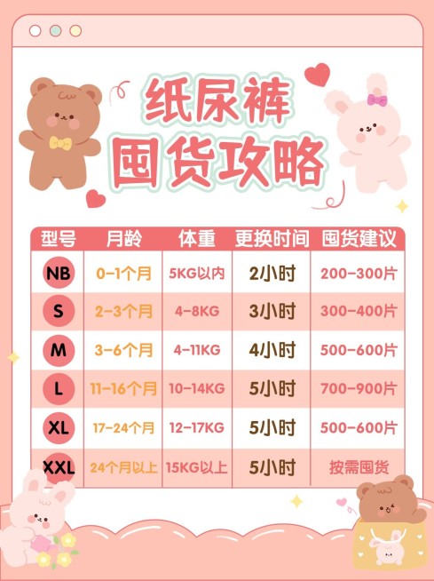 母婴用品纸尿裤科普攻略小红书配图预览效果