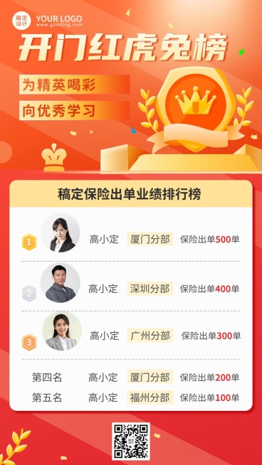 金融保险开门红出单业绩虎兔榜喜报手机海报预览效果