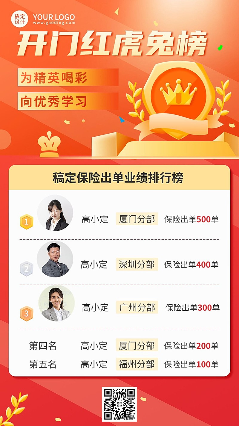 金融保险开门红出单业绩虎兔榜喜报手机海报