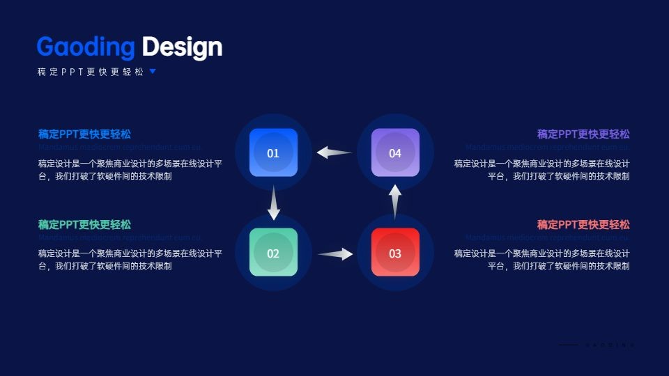 步骤图循环