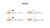 模板缩略图
