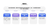 模板缩略图