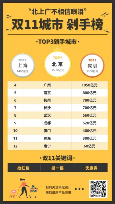 表格城市榜单图表手机海报预览效果