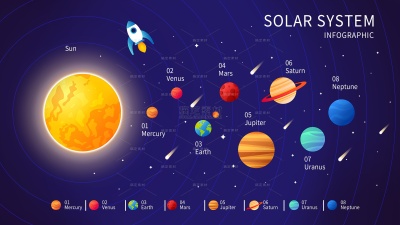 宇宙系列插画风星际太阳系星球（td)